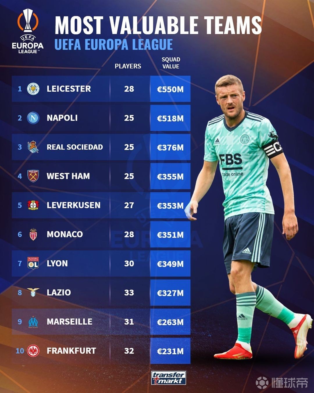 转会期西汉姆调整名单以备欧篮联国际比赛日马赛备战欧篮联，窗口期摩纳哥伤情更新看傻球迷的简单介绍